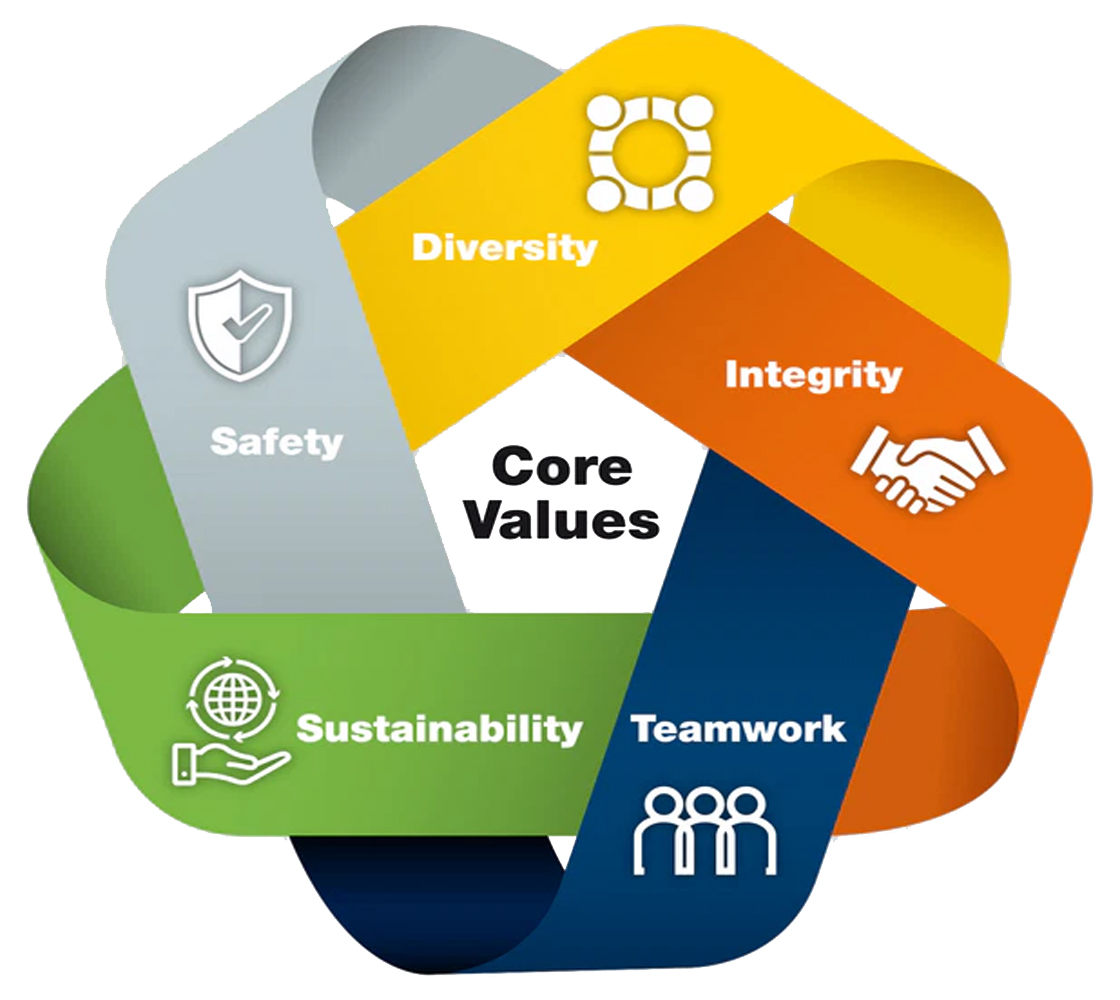 Core Values